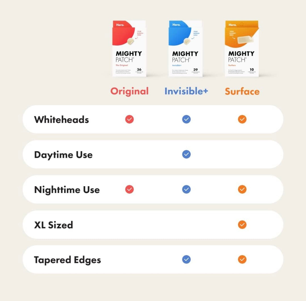 Mighty Patch™ Original patch from Hero Cosmetics – The #1 Hydrocolloid Acne Pimple Patch for Shrinking Zits and Whiteheads in 1 use; Nighttime Spot Stickers for Face and Skin (72 Count